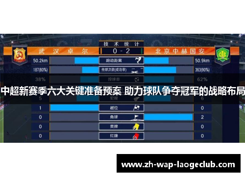 中超新赛季六大关键准备预案 助力球队争夺冠军的战略布局