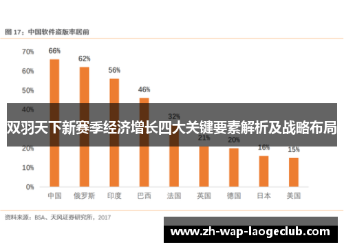 双羽天下新赛季经济增长四大关键要素解析及战略布局