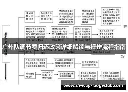 广州队调节费归还政策详细解读与操作流程指南