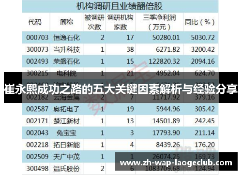 崔永熙成功之路的五大关键因素解析与经验分享