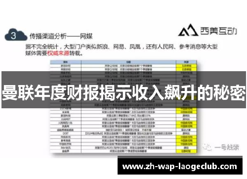曼联年度财报揭示收入飙升的秘密