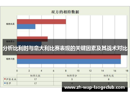 分析比利时与意大利比赛表现的关键因素及其战术对比