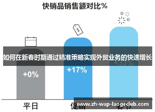 如何在新春时期通过精准策略实现外贸业务的快速增长