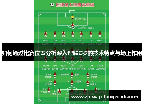 如何通过比赛位置分析深入理解C罗的技术特点与场上作用