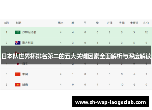 日本队世界杯排名第二的五大关键因素全面解析与深度解读