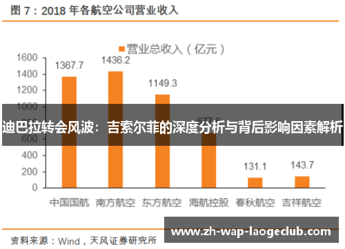 迪巴拉转会风波：吉索尔菲的深度分析与背后影响因素解析