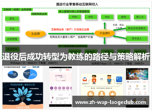 退役后成功转型为教练的路径与策略解析
