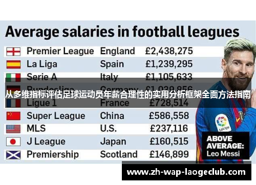 从多维指标评估足球运动员年薪合理性的实用分析框架全面方法指南