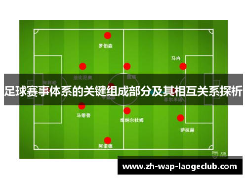 足球赛事体系的关键组成部分及其相互关系探析